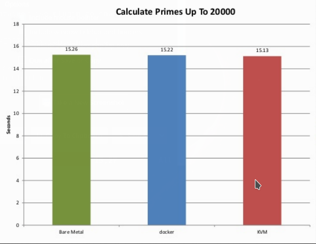 xen-container-benchmark