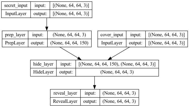 simplified_model_topology