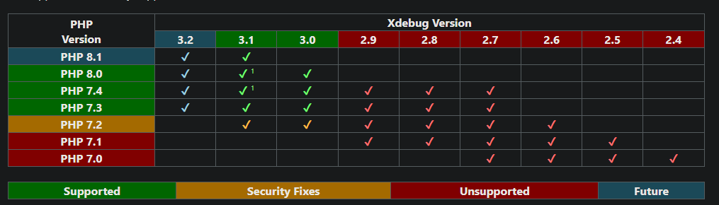 Xdebug Version