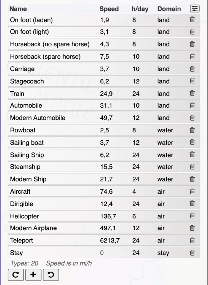 Transport Types