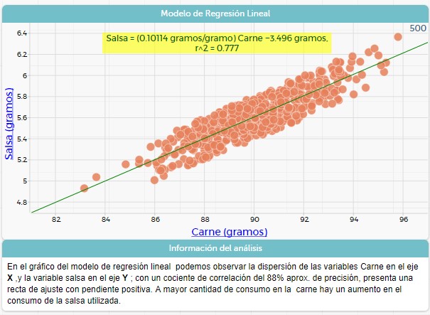 grafico 2