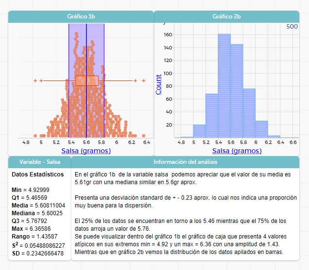 grafico 1