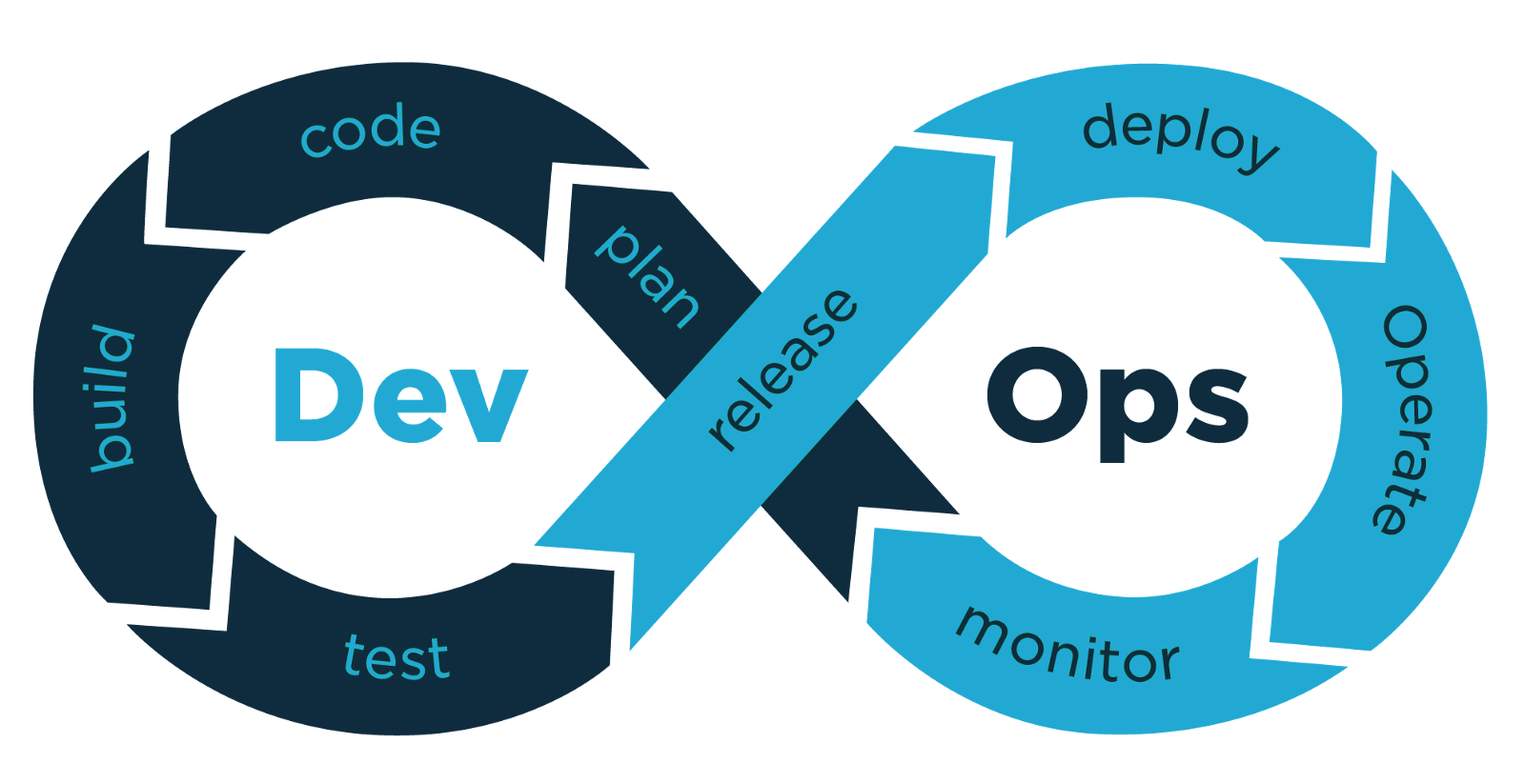 60-Days-Of-DevOps