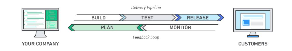 60-Days-Of-DevOps