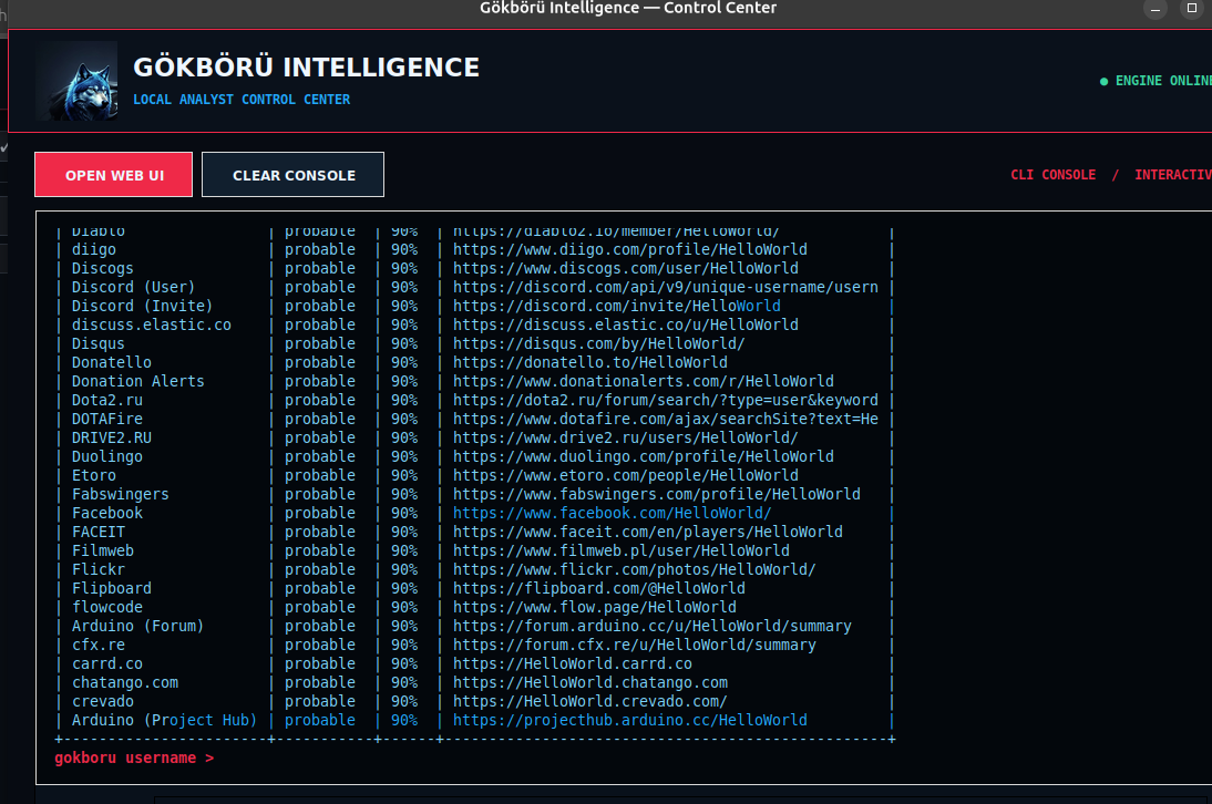 CLI — Results