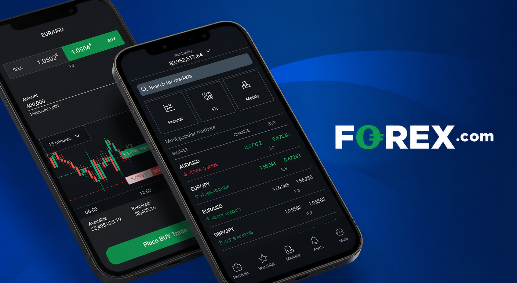 Forex Trading