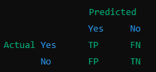 confusionmatrix