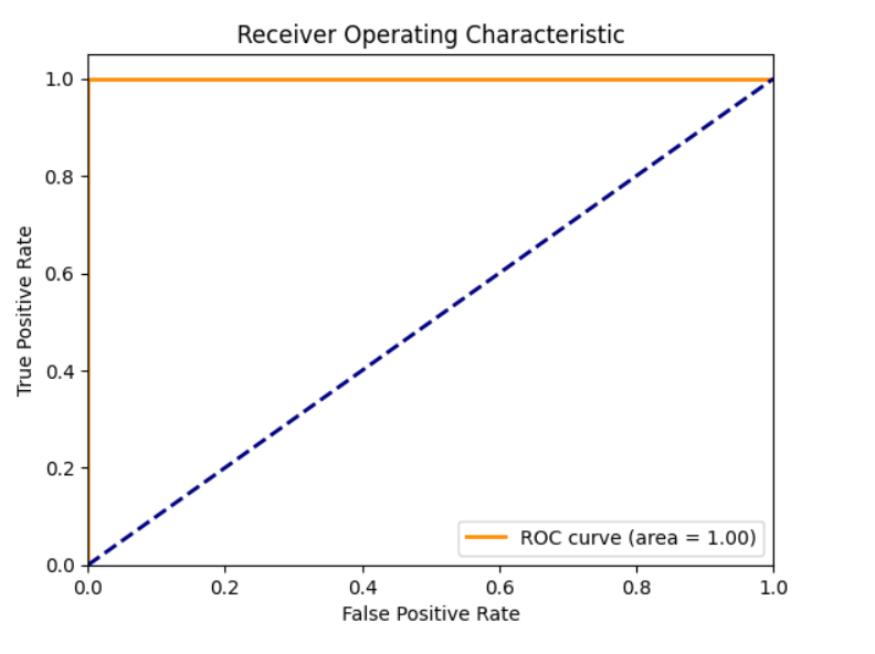 ROC_Curve