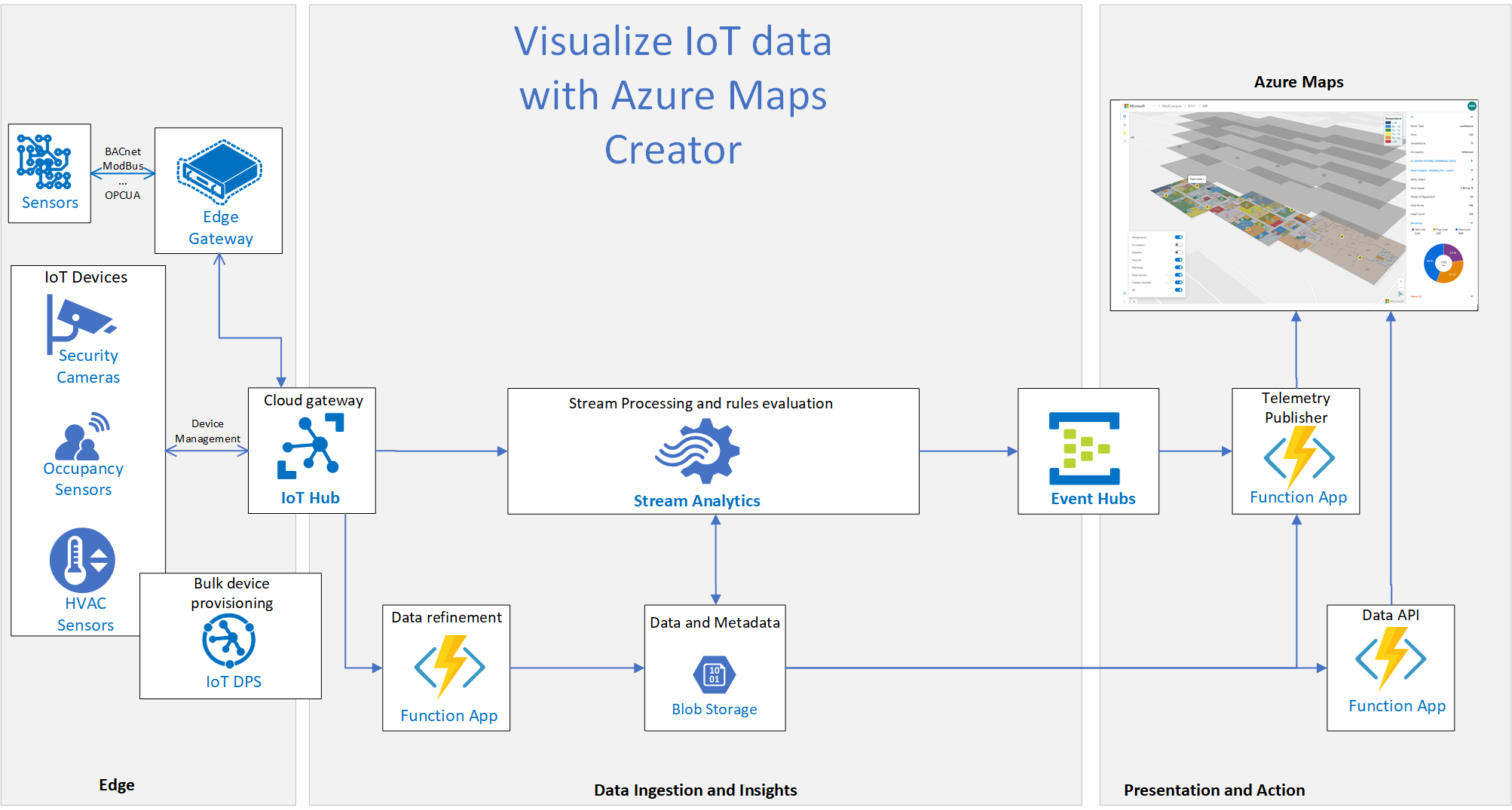 Sample Architecture