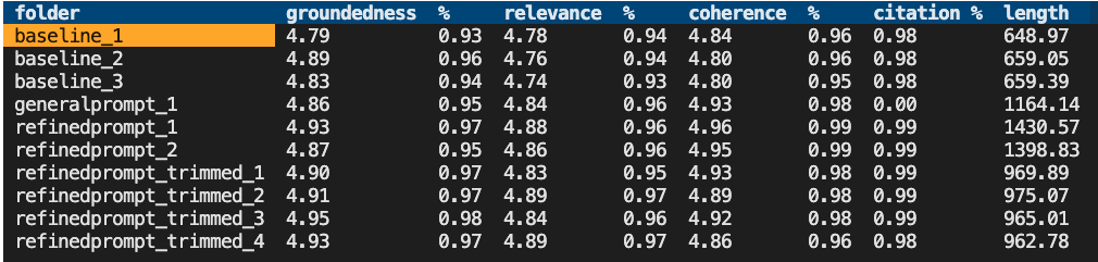 Screenshot of CLI tool with table of results