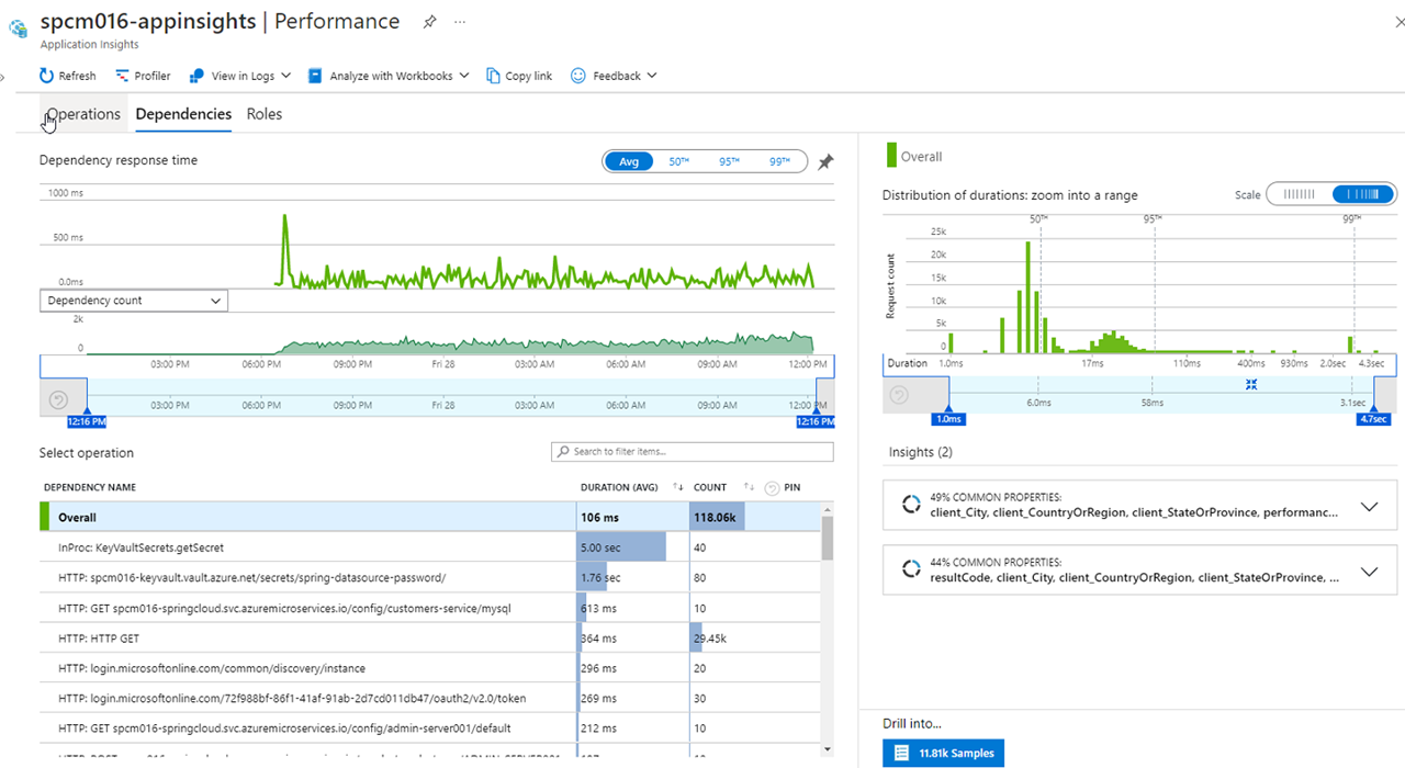 Application Insights Performance, Dependencies