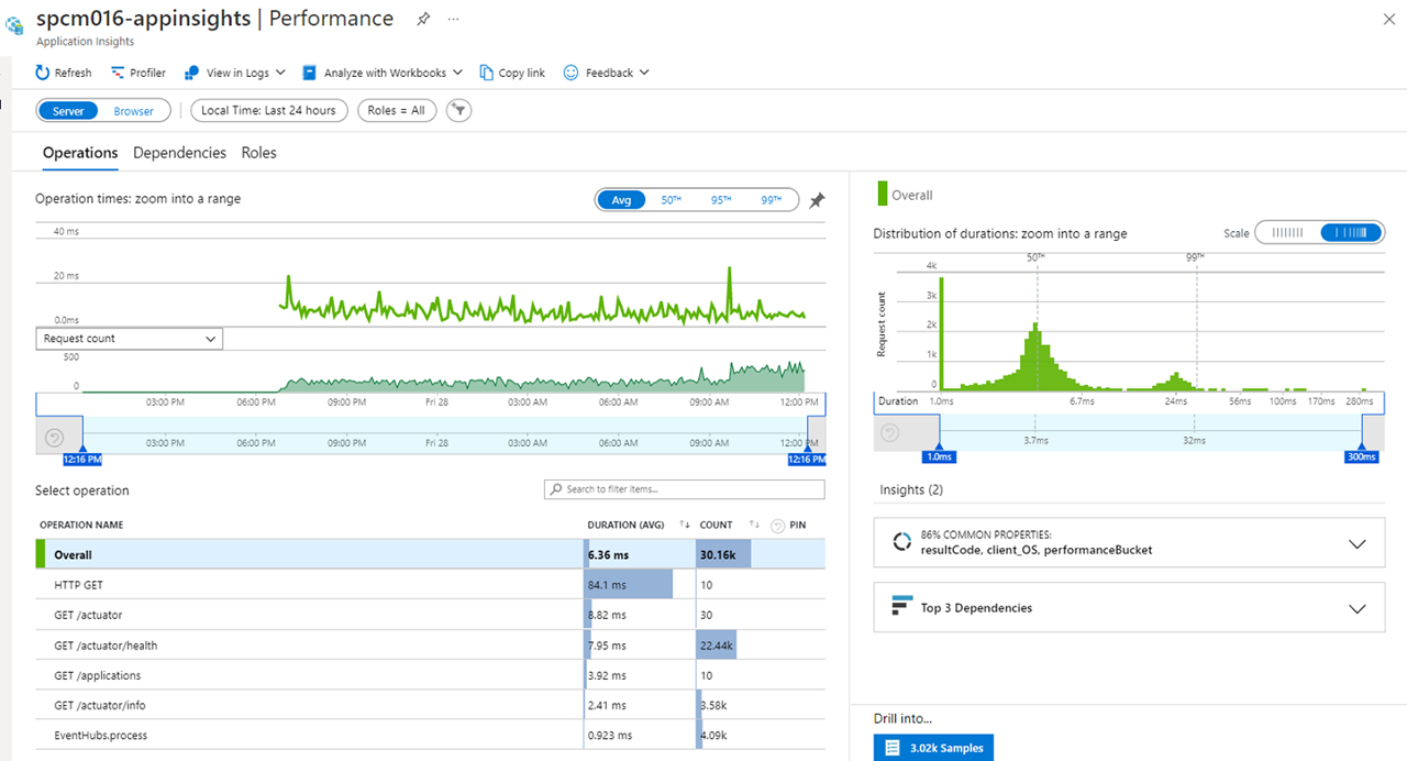 Application Insights Performance, Operations