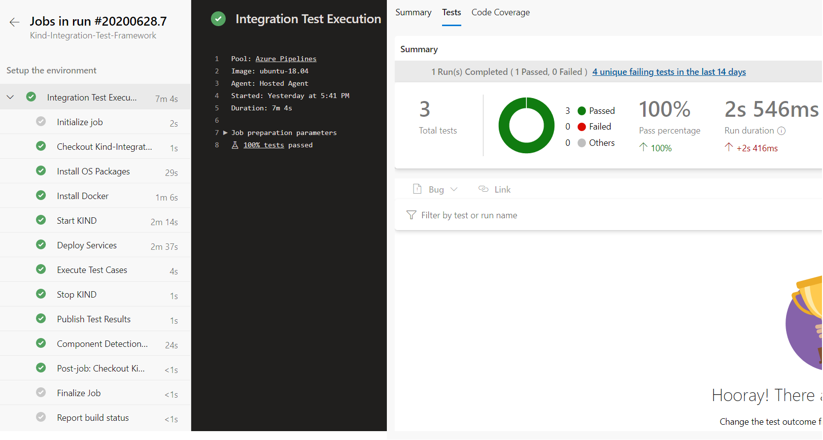 Sample Azure DevOps Pipeline Execution