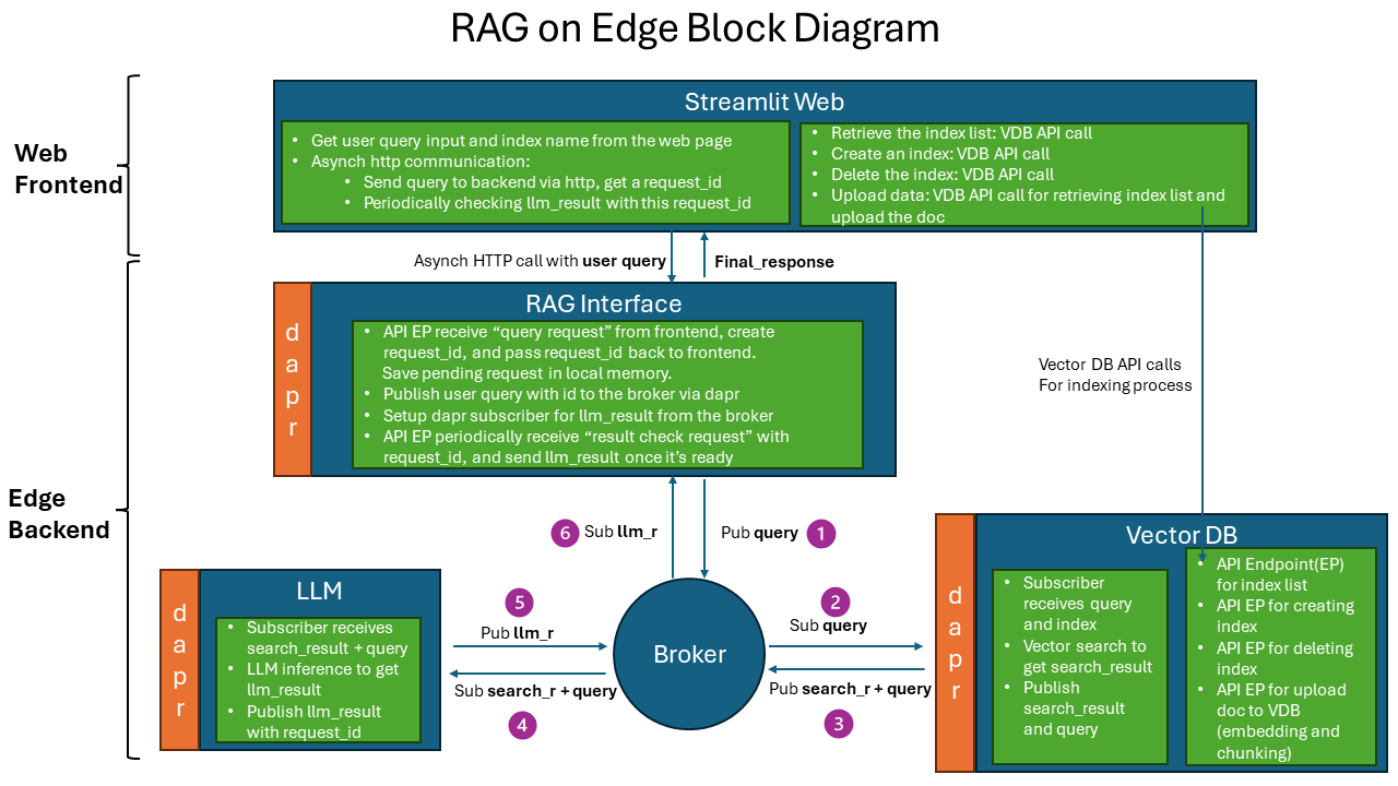 messaging-block-diagram