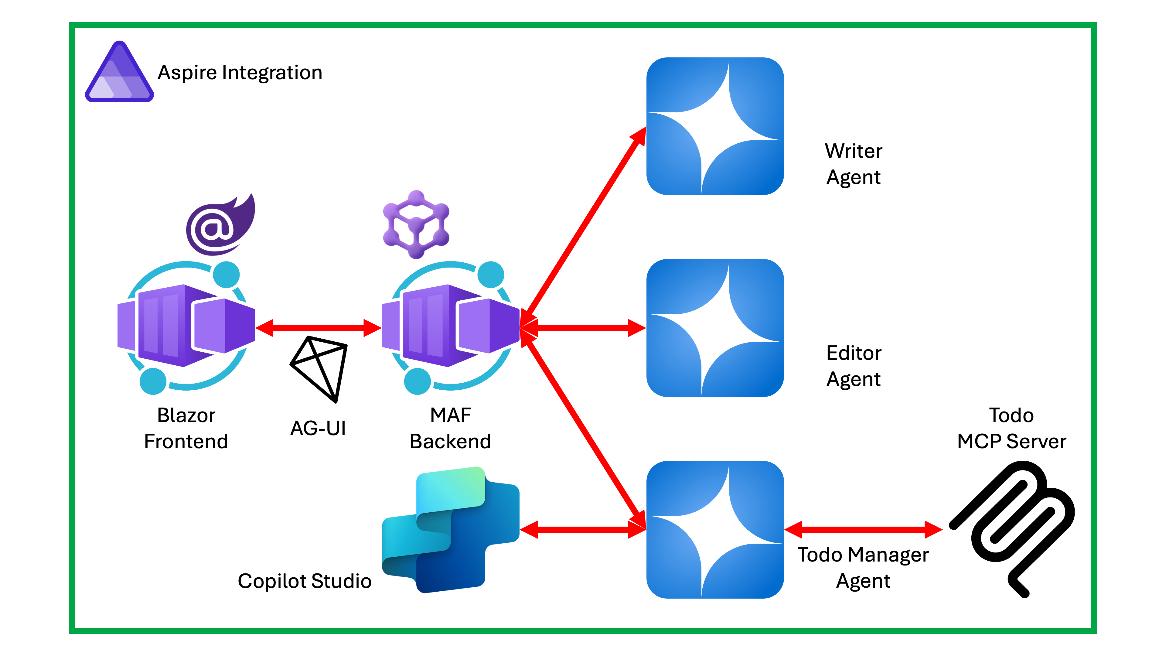전체 시스템 아키텍처
