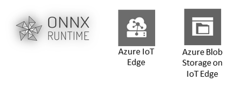 ONNX Runtime with Azure IoT Edge for acceleration of AI on the edge