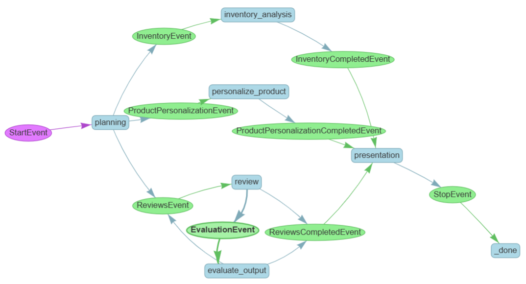 AGENTIC_WORKFLOW