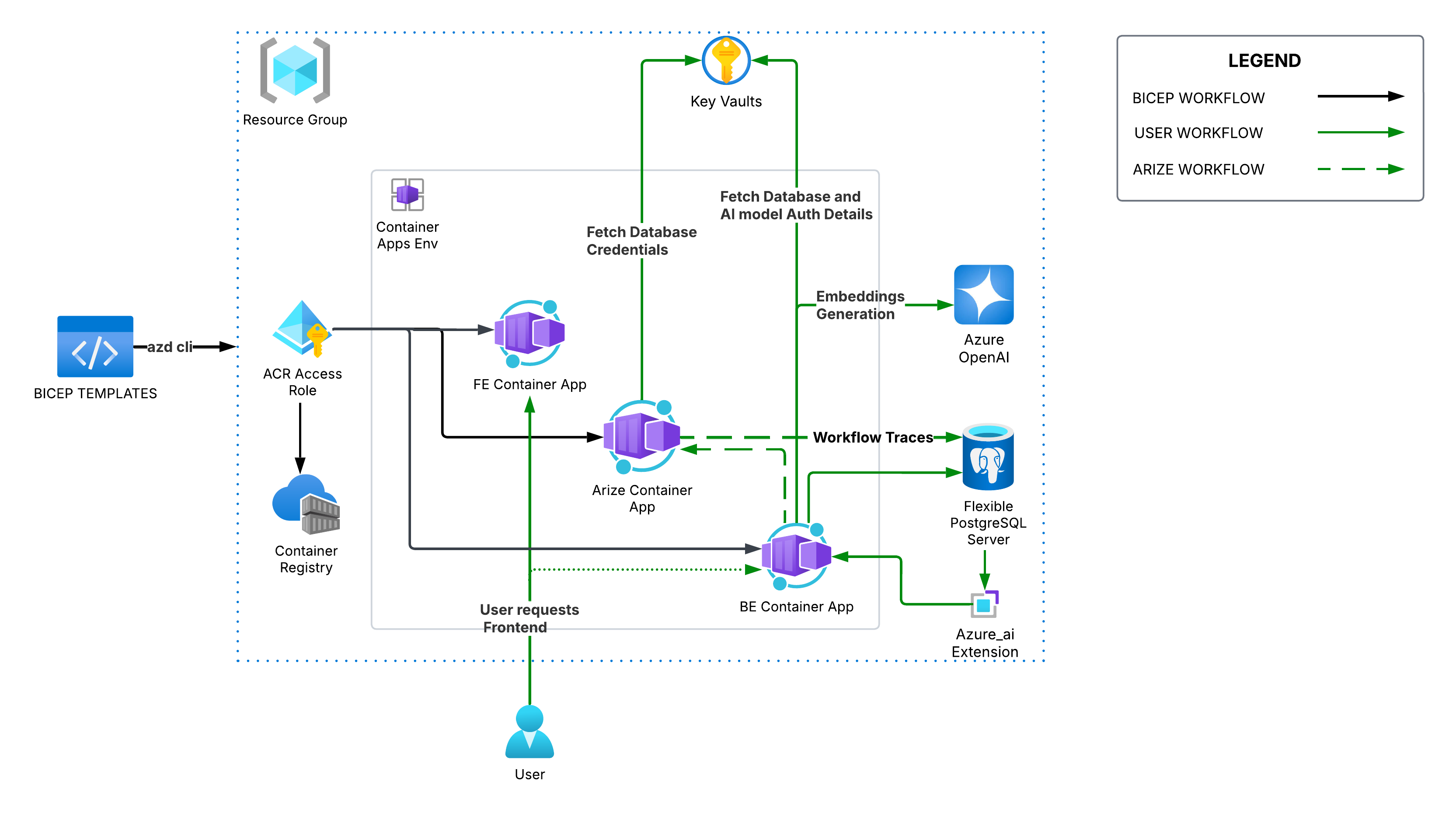AZURE_ARCHITECTURE