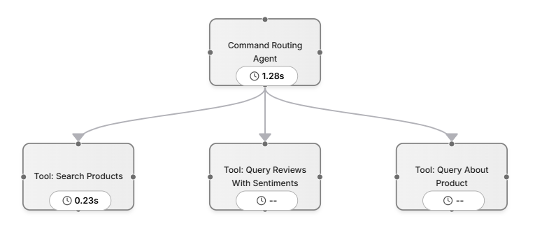 command-routing-agent
