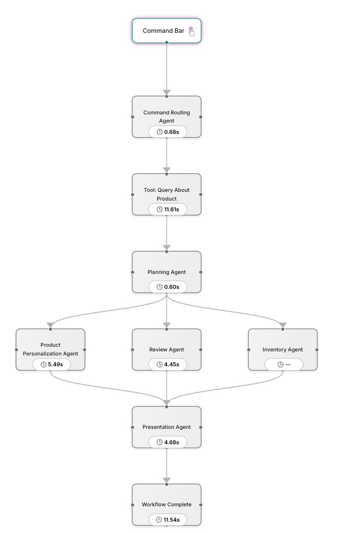 personalization_agents
