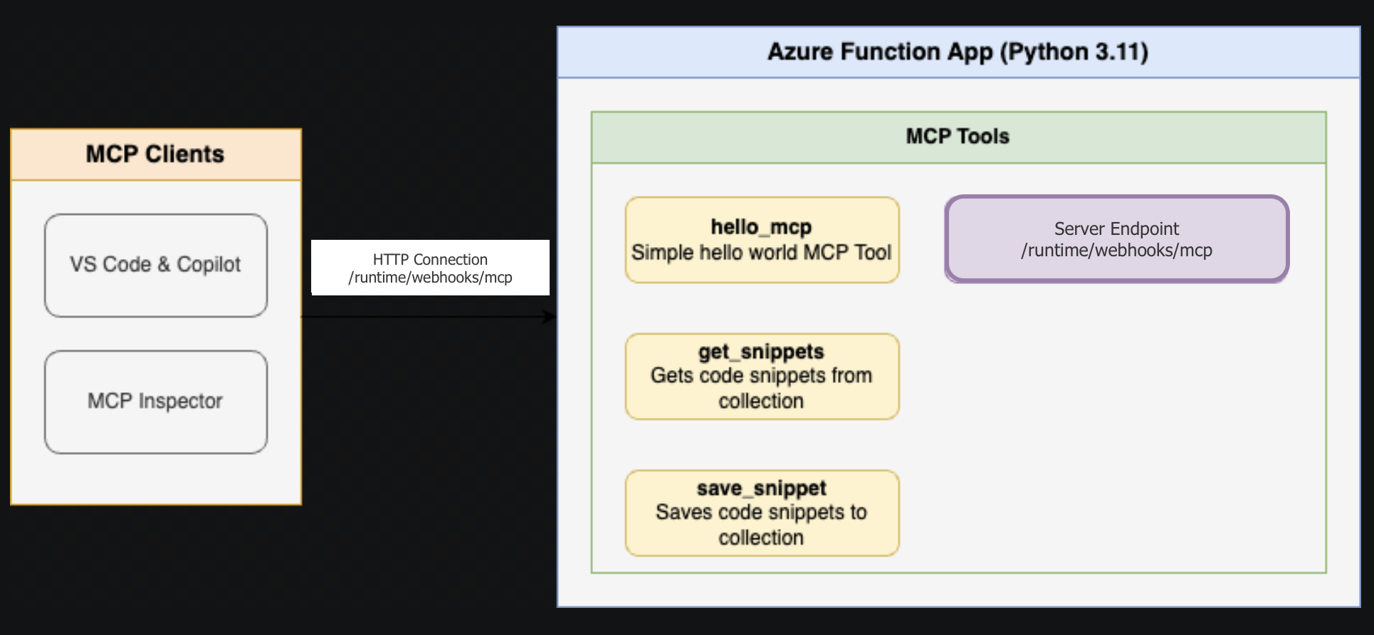 remote-mcp-functions-python screenshot