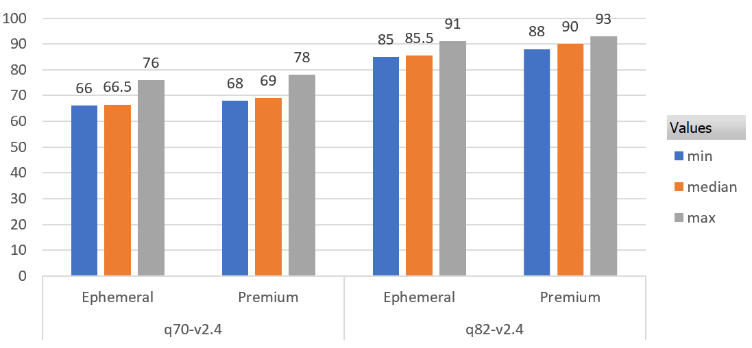 q64 results