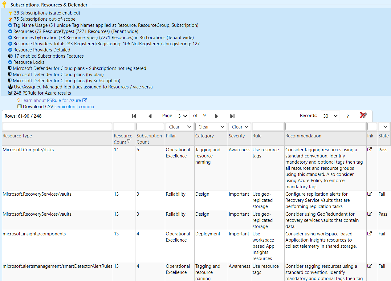 PSRule for Azure / Azure Governance Visualizer TenantSummary