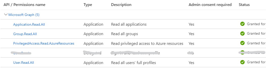 Screenshot of Microsoft Graph permissions in the Microsoft Entra admin center