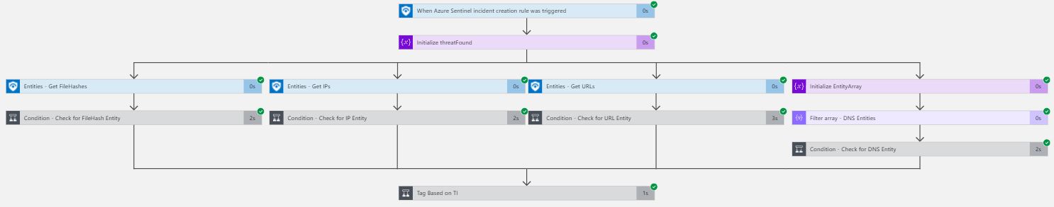 Azure-Sentinel/Playbooks/Enrich-Sentinel-Incident-AlienVault-OTX/readme ...