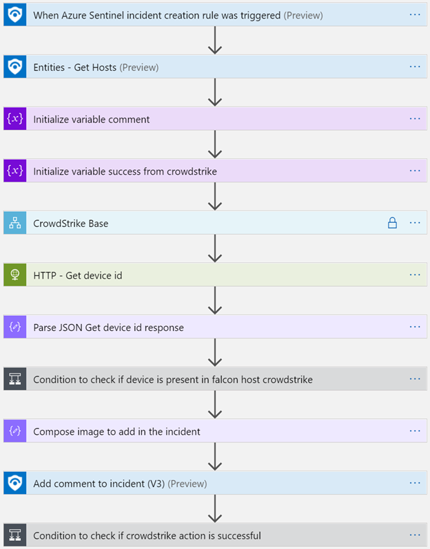 Crowdstrike_ContainHost