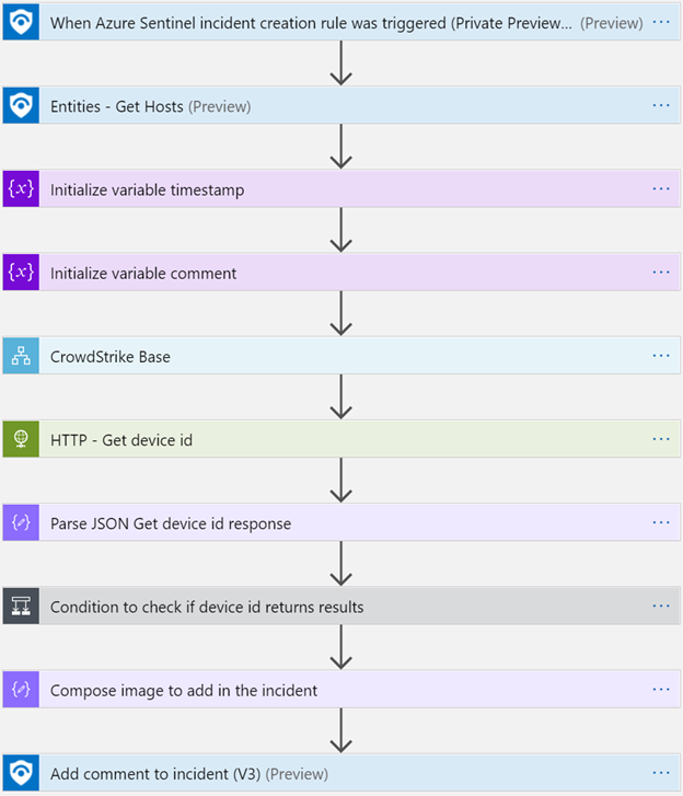 Crowdstrike_Enrichment_GetDeviceInformation