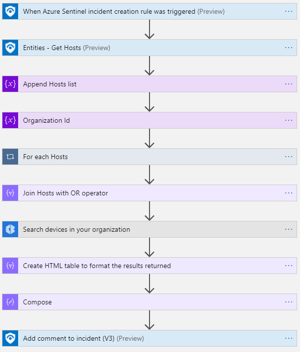 CarbonBlack-Enrich Incident With devices information
