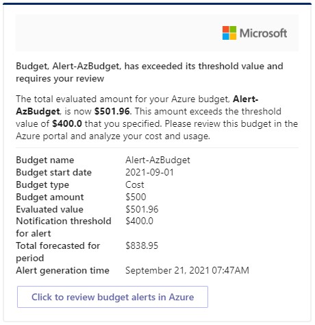 Azure Budget Alert (actual costs) - Teams Adaptive Card