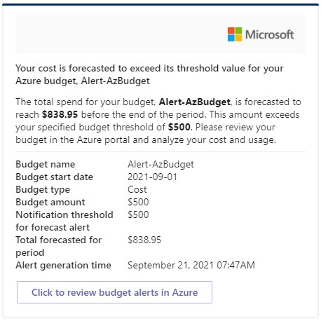 Azure Budget Alert (forecasted costs) - Teams Adaptive Card