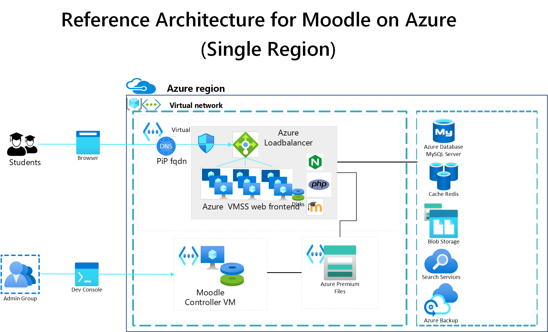 Diagram of deployed stack network_diagram