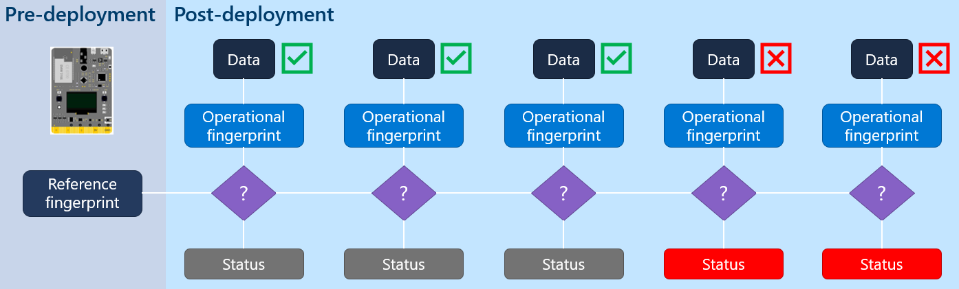 VT_Overview