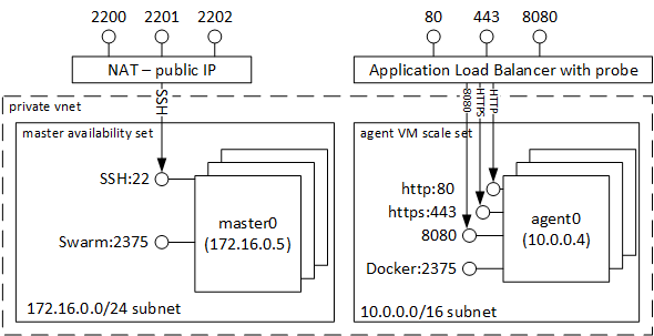 docker-swarm-mode-workshop