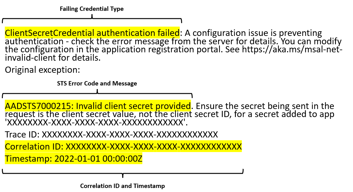 ClientAuthenticationException Message Example