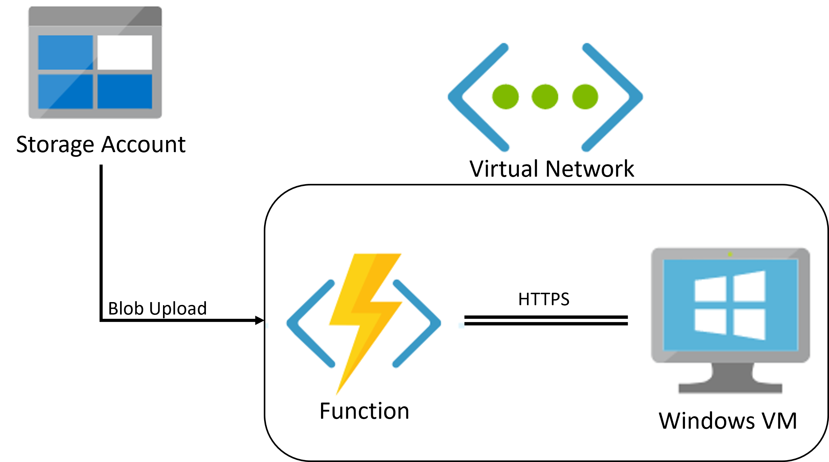 Azure/azure-storage-av-automation:null_C# - GitCode开源社区