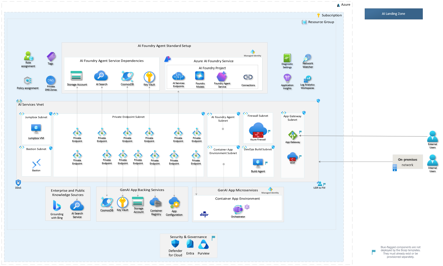 Architecture Diagram