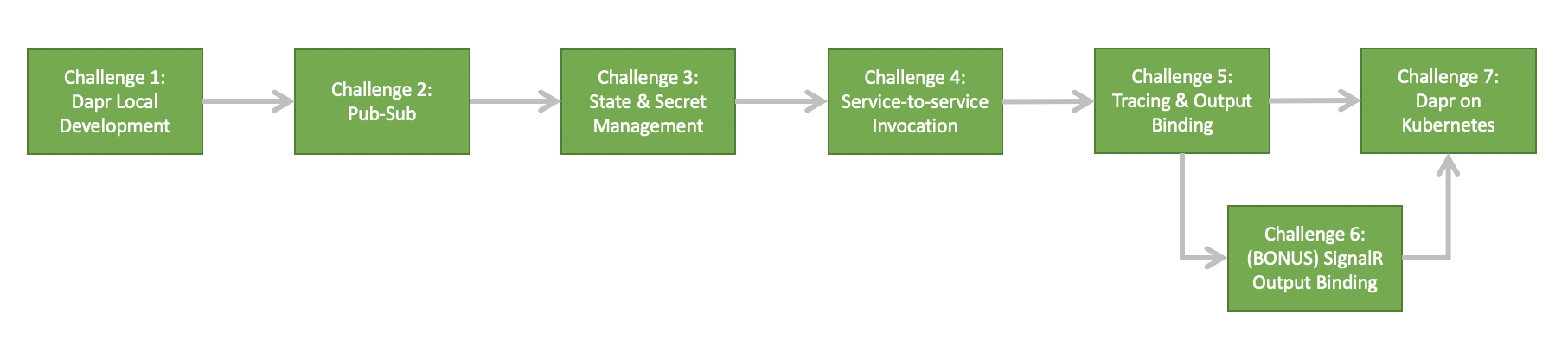 Challenge Path