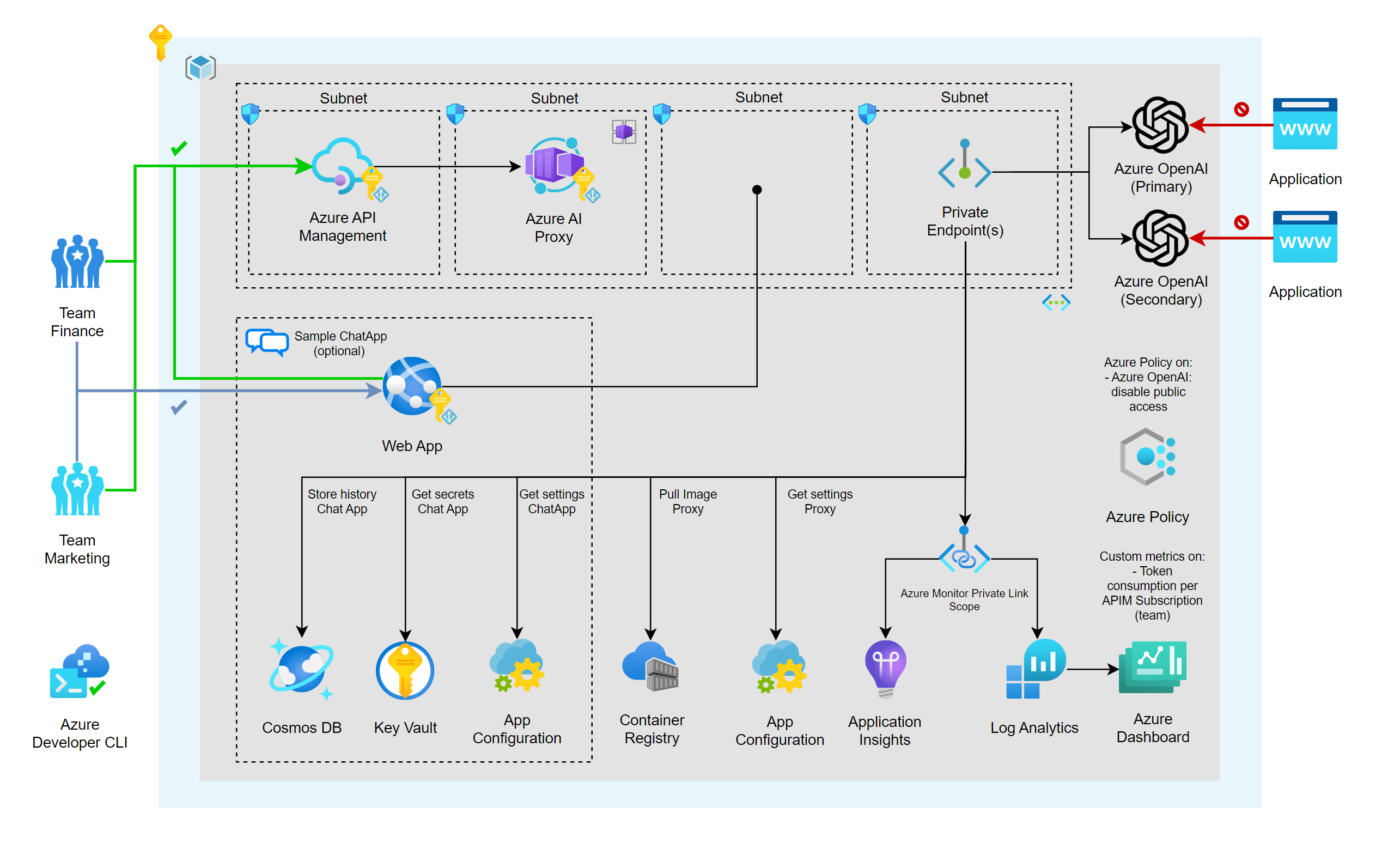 enterprise-azureai