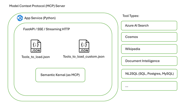 Model Context Protocol (MCP) Server