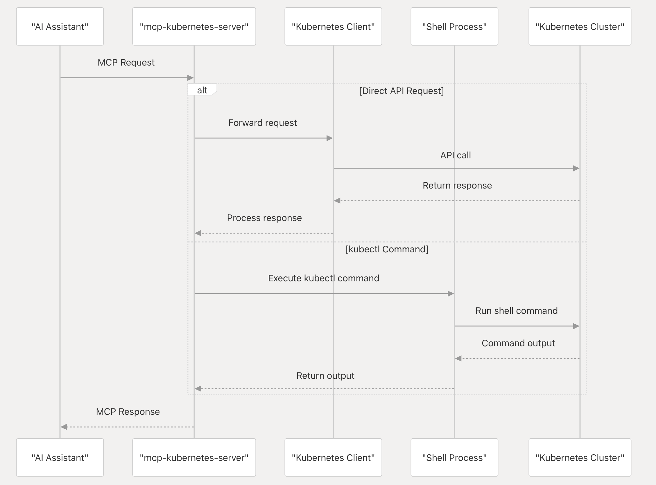 mcp-kubernetes screenshot