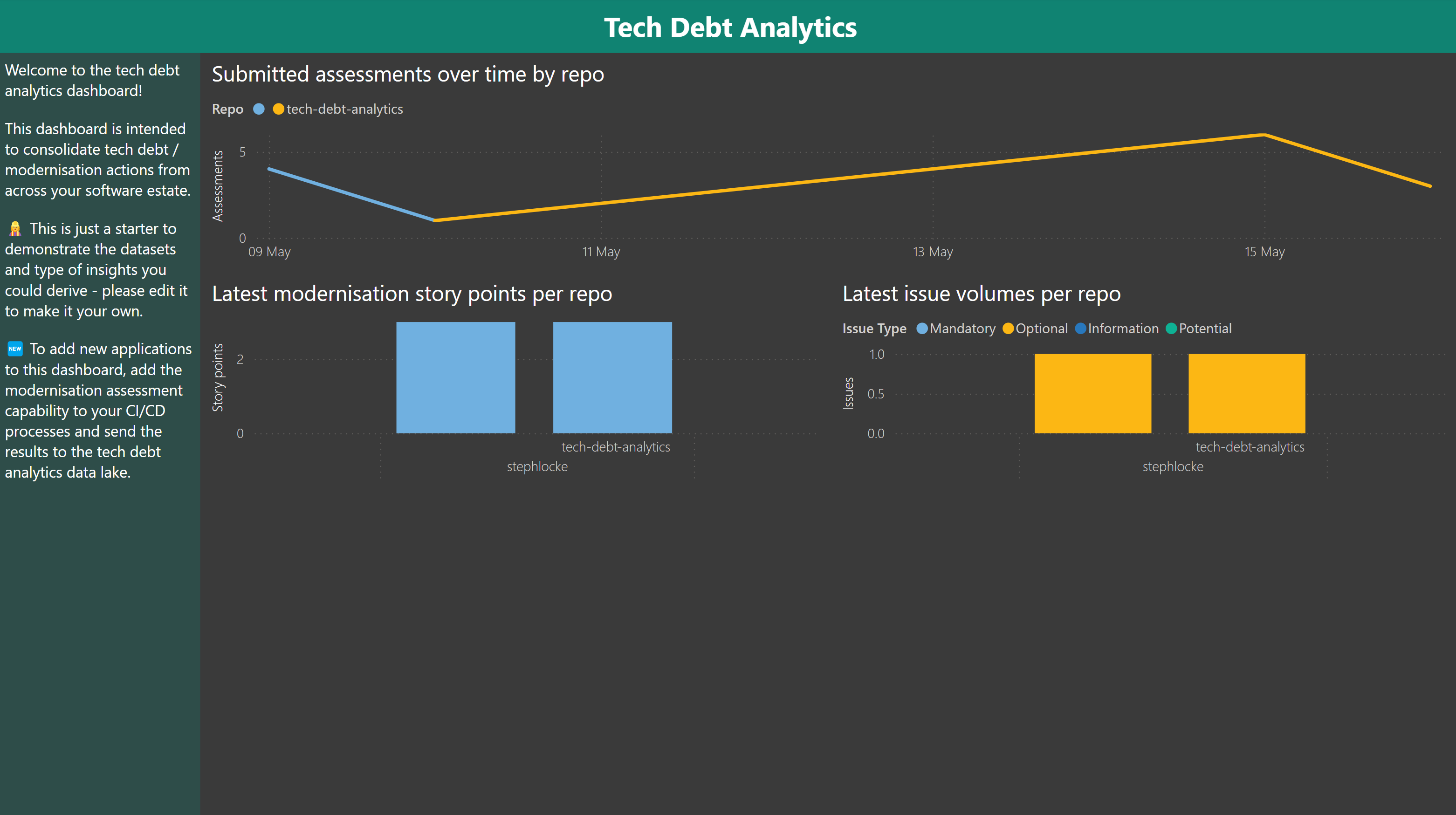 Dashboard example