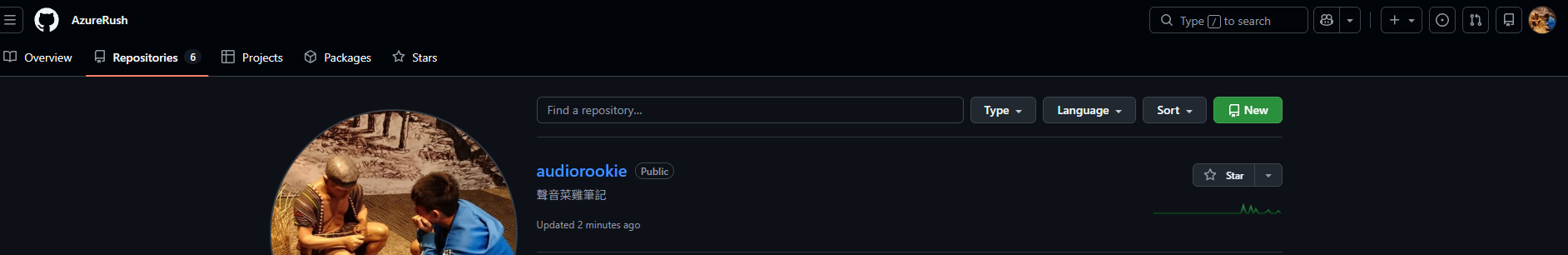 gh