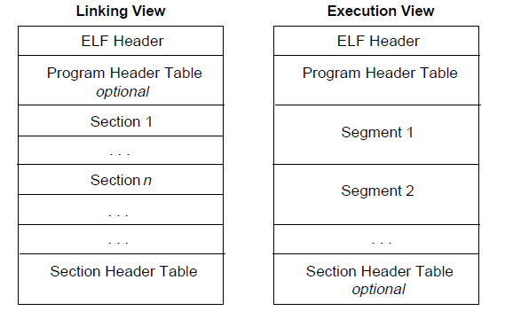 object_file_format