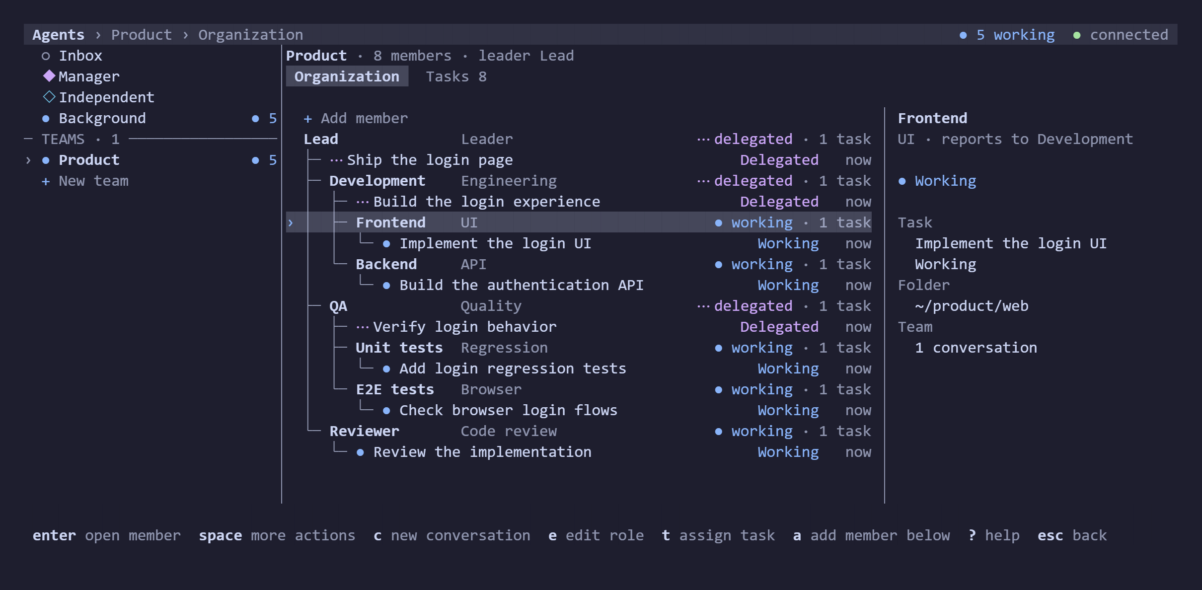 Rind CLI Agents Management: team navigation on the left, a live organization tree with development, testing and review in the center, and the selected member's workspace and activity on the right.