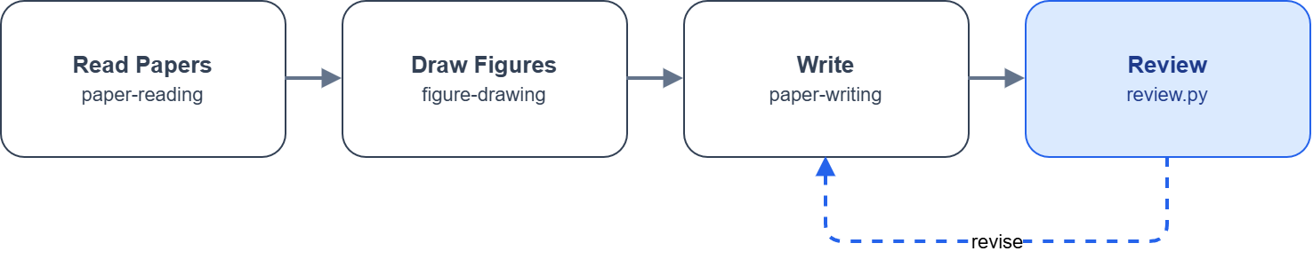 Paper Pipeline