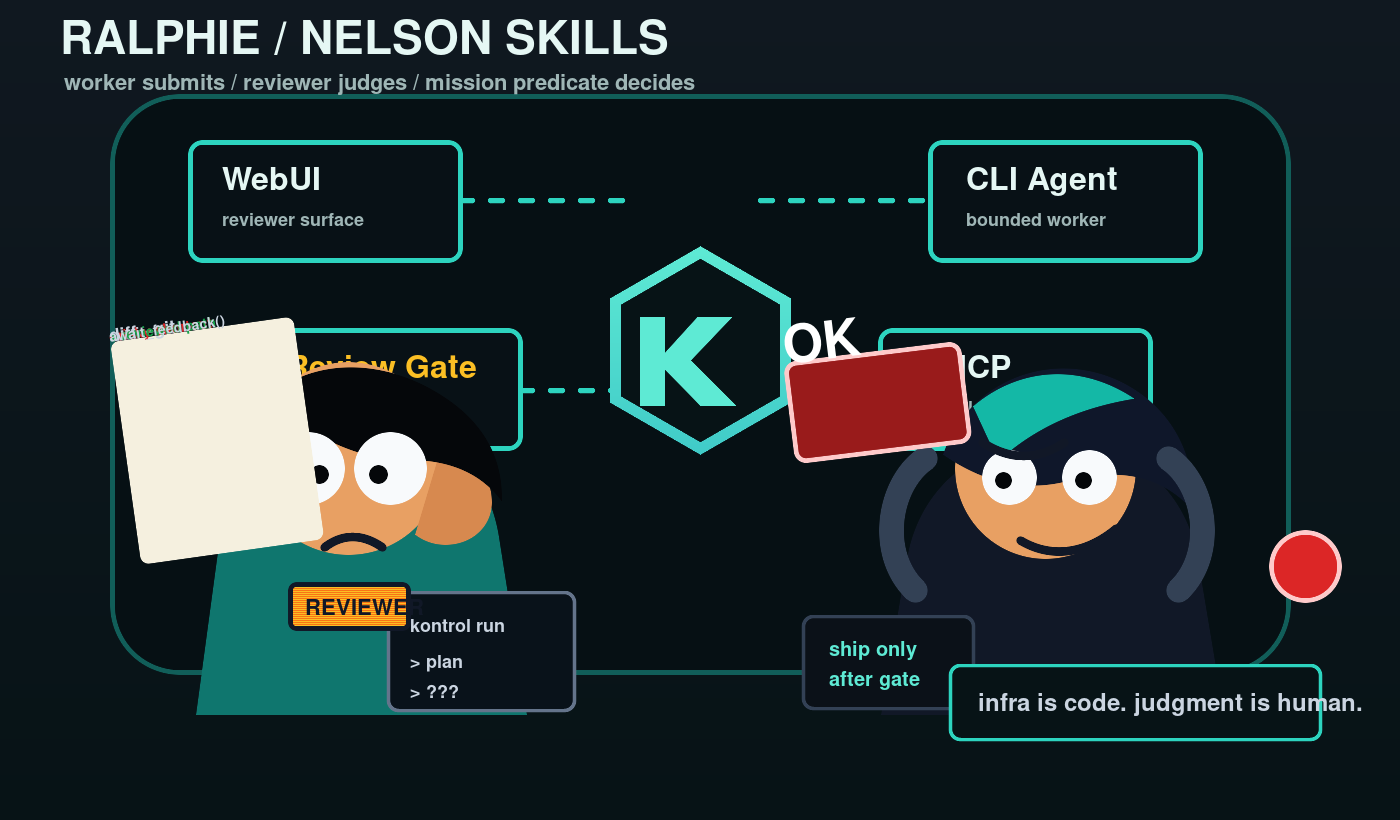 Kontrol Ralphie and Nelson skill loop
